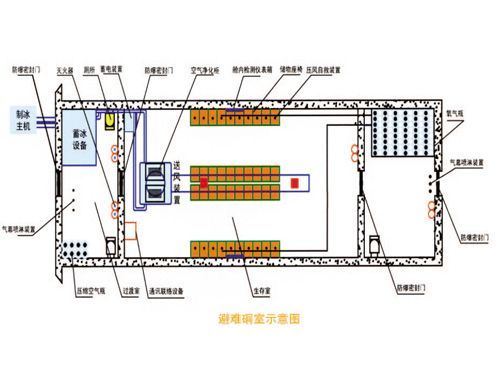KJYF系列 爱体育平台-爱体育（中国）
避难硐室