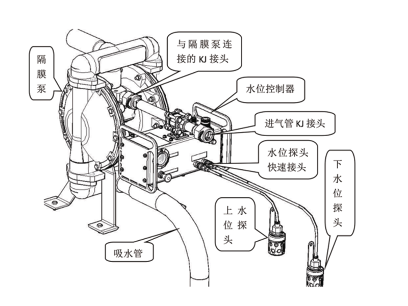 无源式FZK20爱体育平台-爱体育（中国）
风泵自动排水控制器